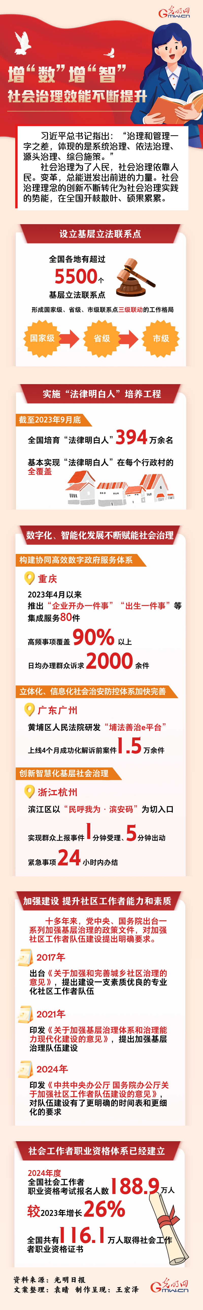 數讀深改丨增“數”增“智” 社會治理效能不斷提升